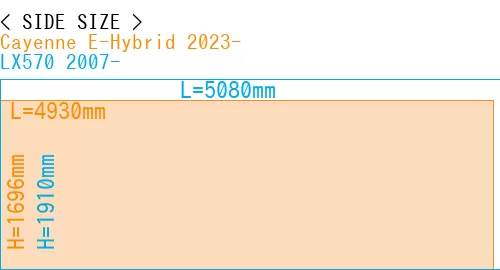 #Cayenne E-Hybrid 2023- + LX570 2007-